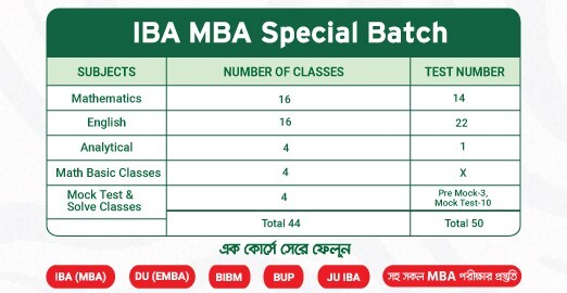 IBA MBA Special Batch (Online) - Image 2