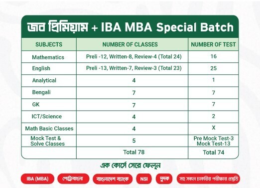 Job Premium + IBA MBA Special Batch (Online) - Image 2