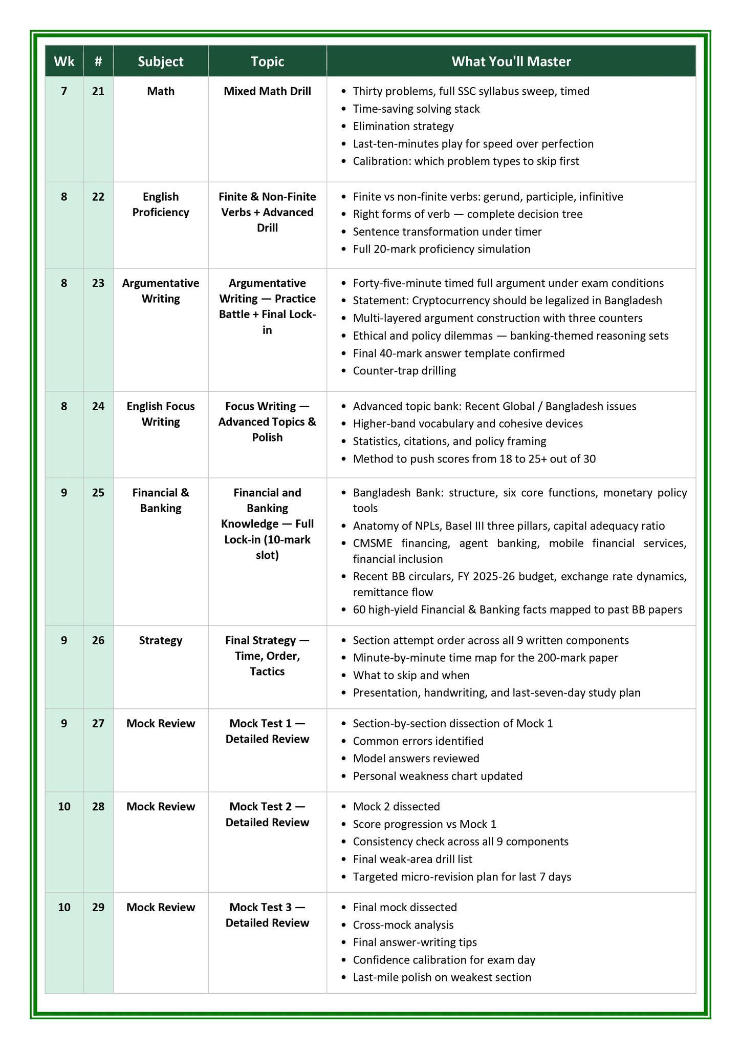 AD Premium Writing Course + Exam Batch (Online) - Image 5